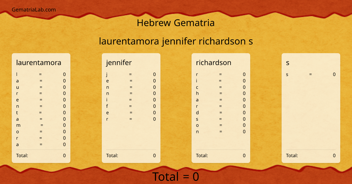 laurentamora jennifer richardson s in hebrew Gematria